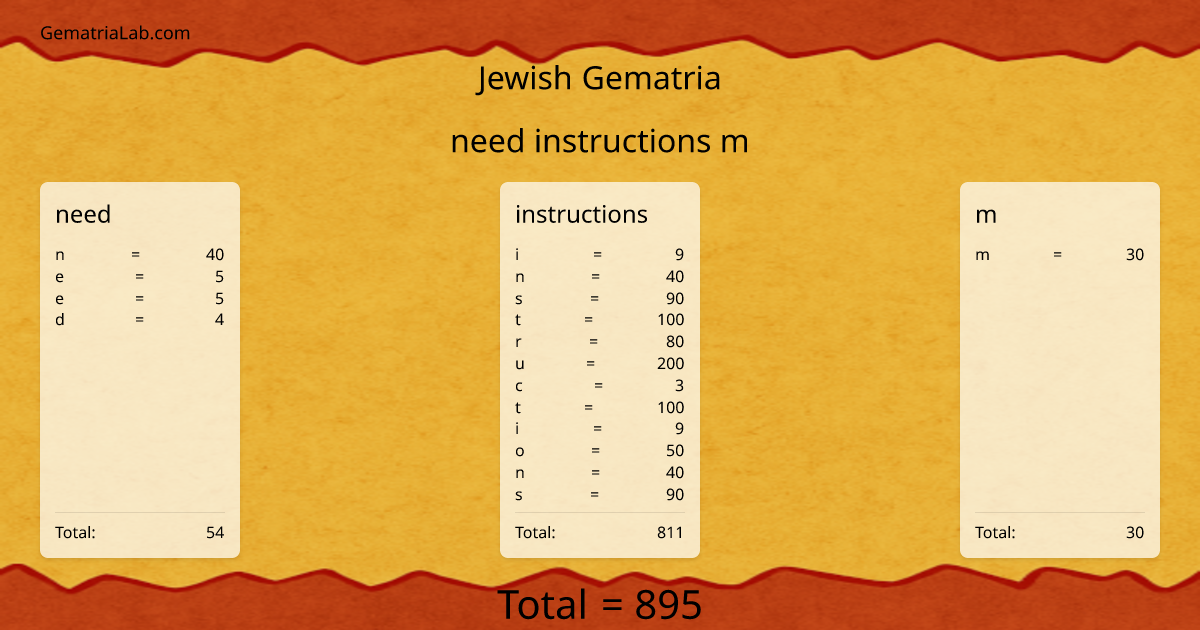 need instructions m in jewish Gematria